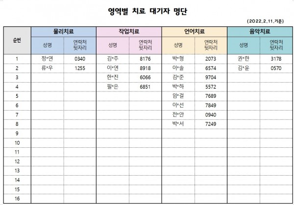 2월 1차 대기자 명부