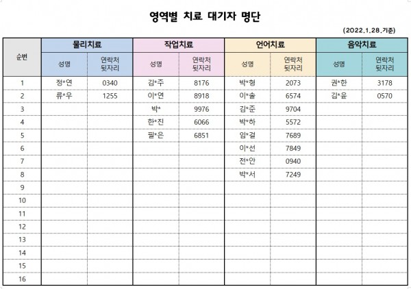 1월 2차 치료자 대기자명부