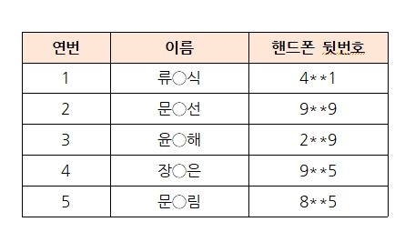 오름 서포터즈단 선정 안내 명단