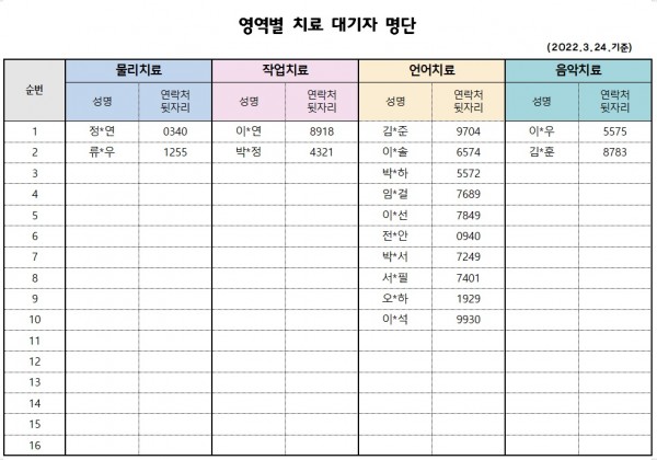 3월2차 치료자 대기자 명단