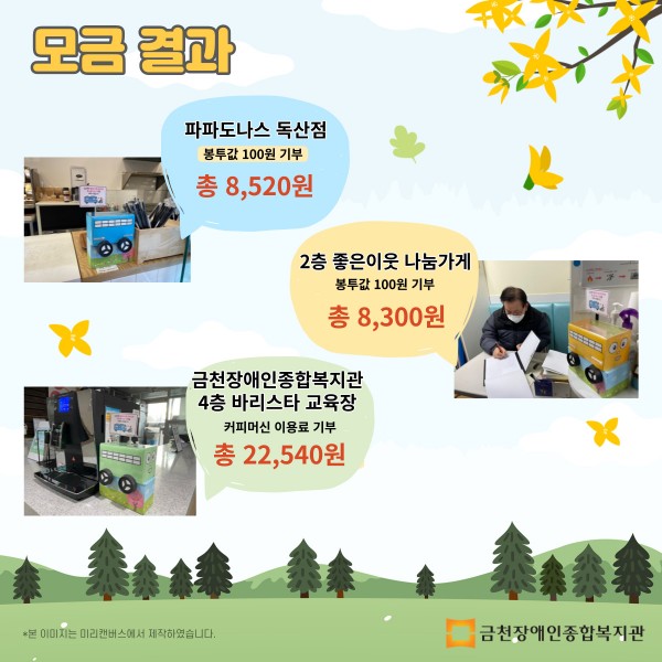 모금 결과 안내