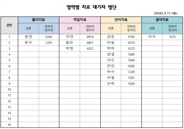 3월 1차 치료자 대기자명단