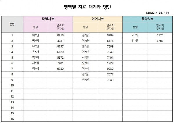 4월2차 치료대기자명단