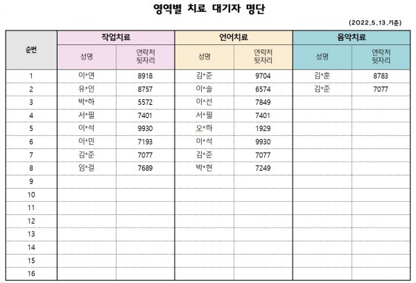 5월 1차 치료대기자 명단