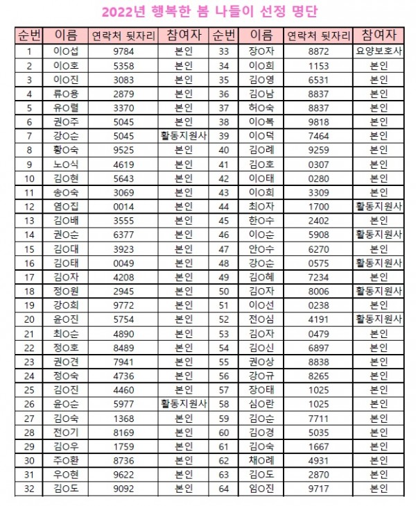 봄 나들이 선정결과표