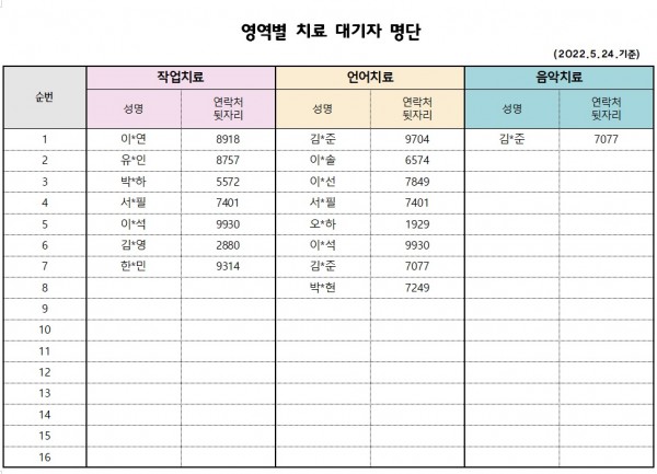 5월 2차 치료대기자 명단