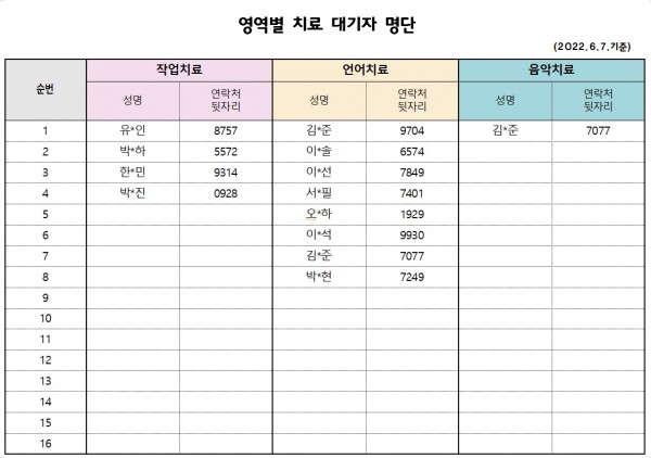 6월 1차 치료자 대기자 명단