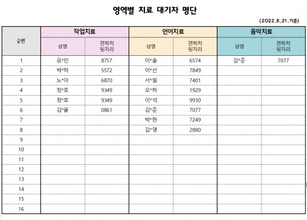 6월 2차 치료대기자 명단