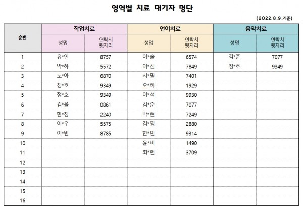 8월 1주차 치료대기자 명단