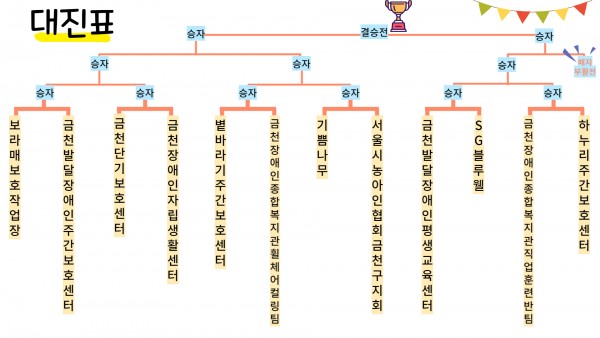 컬링대회 대진표 추첨결과