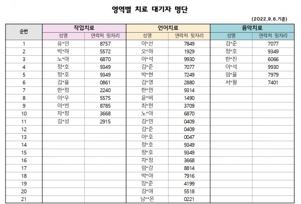 9월 1차 치료대기자 명단