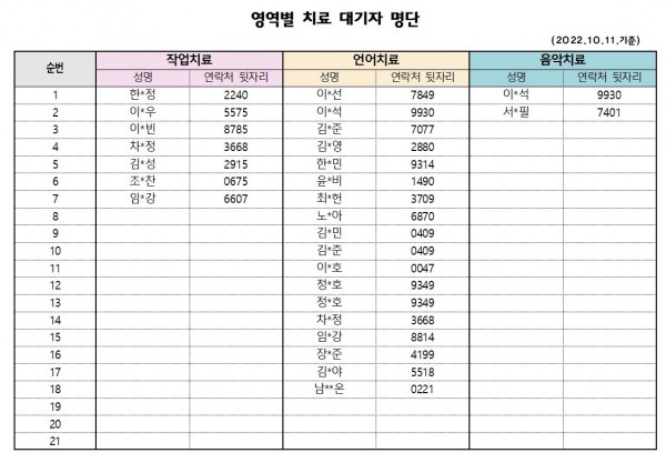 10월 1차 치료대기자 명단