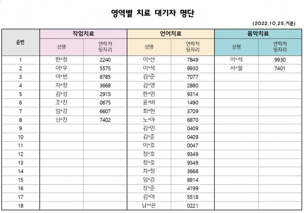 10월 2주차 치료대기자 명단