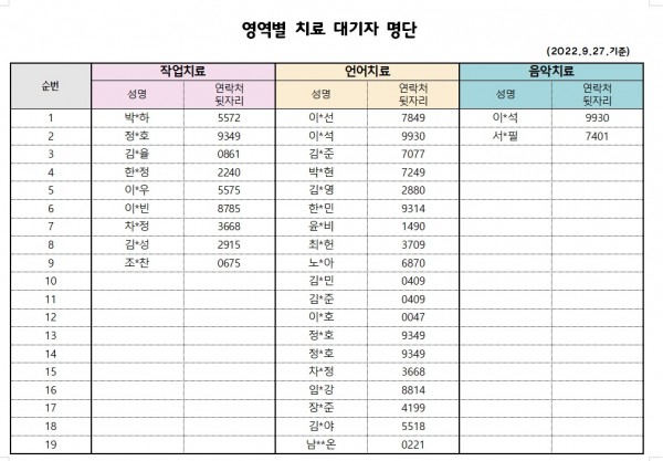 9월2차 치료대기자명단