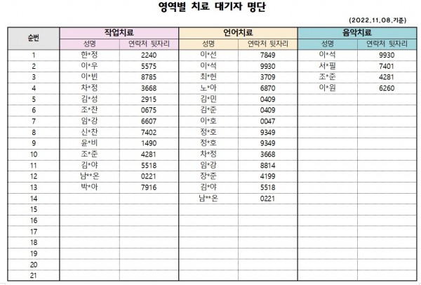 11월 1차 치료대기자 명단