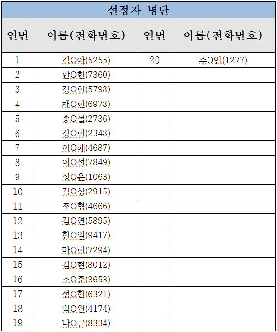 참여자 선정 명단 총 20명, 김O아(5255)/한O헌(7360)강O현(5798)/채O현(6978)/송O철(2736)/강O현(2348)/이O혜(4687)/이O선(7849)/정O은(1063)/김O성(2915)/조O형(4666)/김O연(5895)/한O일(9417)/마O현(7294)/김O현(8012)/조O준(3653)/정O한(6321)/박O원(4174)/나O근(8334)/주O연(1277)