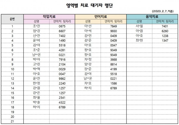 2월 1차 치료대기자 명단