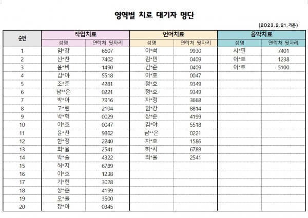 2월2차 치료대기자 명단