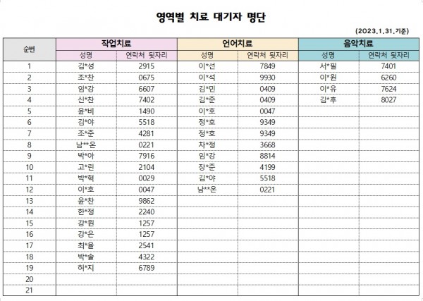 1월 2주차 치료대기자 명단