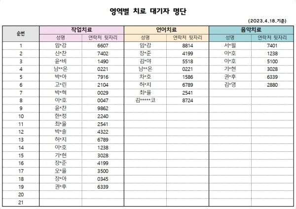 4월 2차 치료대기자 명단