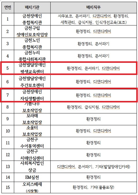 모집분야