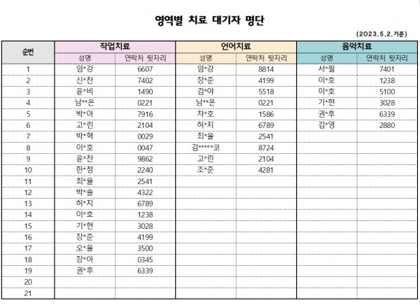 5월 1차 치료대기자 명단