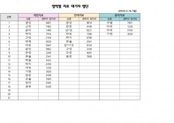 5월 2차 치료대기자 명단