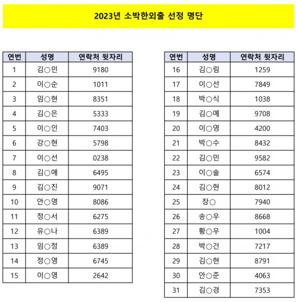 2023년 소박한외출 선정 명단 김○민(9180)외 30가족