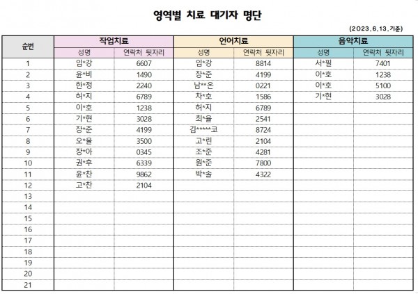 6월 1차 치료대기자 명단