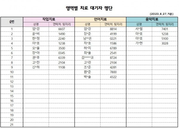 6월 2차 치료대기자 명단