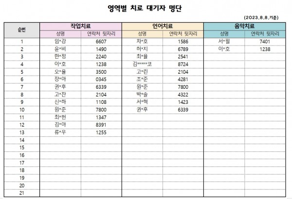 8월 1차 치료대기자 명단