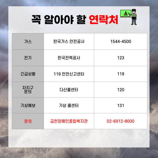 가스 한국가스 안전공사 1544-4500, 전기 한국 전력공사 123, 긴급상황 119 안전신고센터 119, 자치구문의 다산콜센터 120, 기상예보 기상 콜센터 131, 문의 금천장애인종합복지관 02-6912-8000