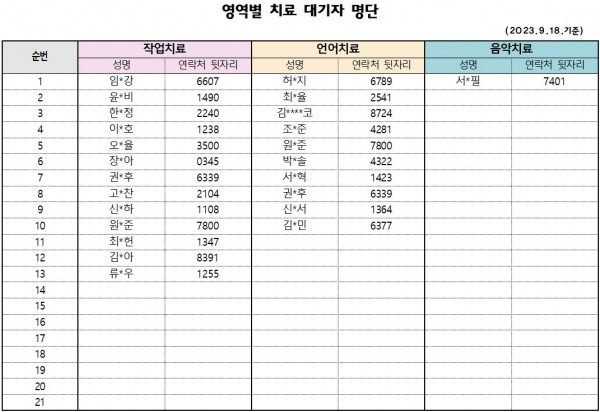 9월 1차 치료대기자명단