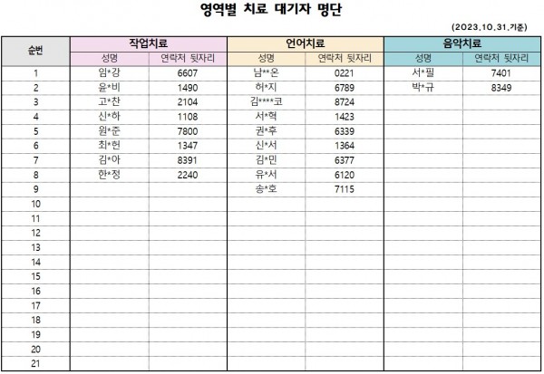 10월 2차 치료대기자 명단