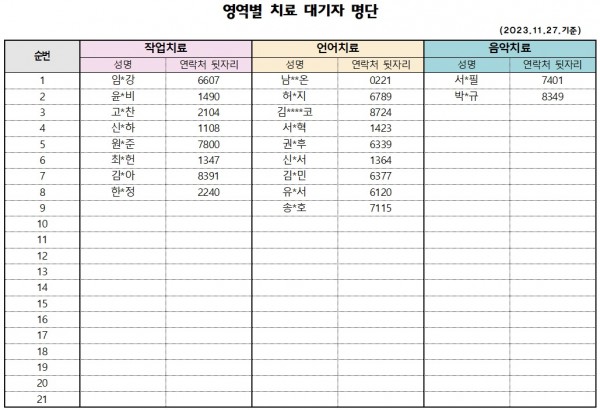 11월 치료대기자명단