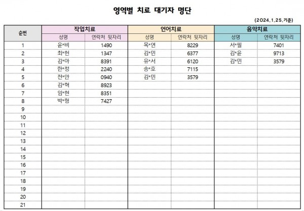 1월 2차 치료대기자 명부
