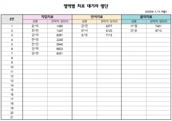 1월 치료대기자 명단