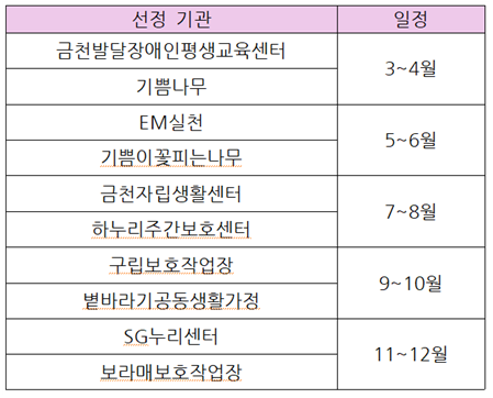 2024년 장애인복지시설 재활지원 사업 선정기관과 일정표