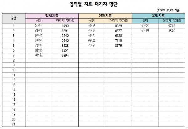 2월 2차 치료대기자 명단