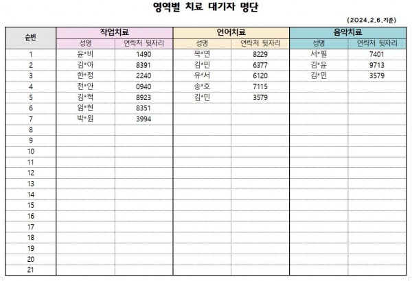 2월 1차 치료대기자 명단