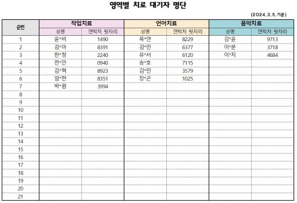 3월1차 치료대기자 명단