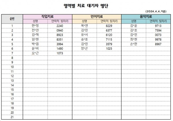 4월2차 치료대기자 명단