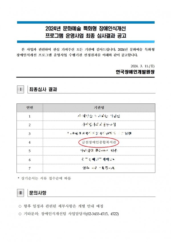 2024년 문화예술 특화형 장애인식개선 프로그램 운영사업 최종 심사결과 공고 본 사업과 관련하여 관심 가져주신 모든 기관에 감사드립니다. 2024년 문화예술 특화형 장애인식개선 프로그램 운영사업 수행기관선정결과를 아래와 같이 공고합니다 2024.3.11.(월) 한국장애인개발원장 1 최종심사결과 금천장애인종합복지관 *상기순서는 서류 접수순에 따름 2 문의사항 향후일정과 관련된 세부사항은 개별 안내 예정, 기타문의:장애인식개선팀 사업담당자(02-3433-4515,4522)
