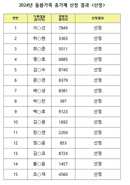 2024년 돌봄가족 휴가제 선정 결과 안내 <선정>
