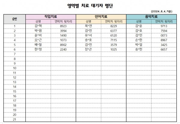 6월1차 치료대기자 명단