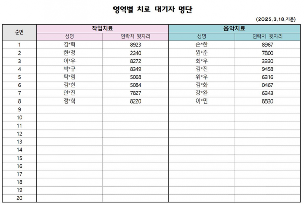 3월2차 치료대기자 안내