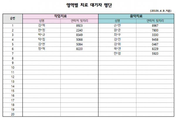 4월1차 대기자 안내