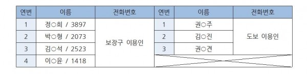 25년 봄나들이 대기자명단