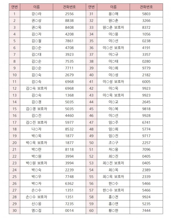 25년 봄나들이 선정명단