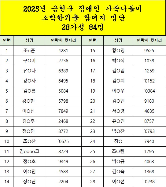 25년 소박한외출 선정명단